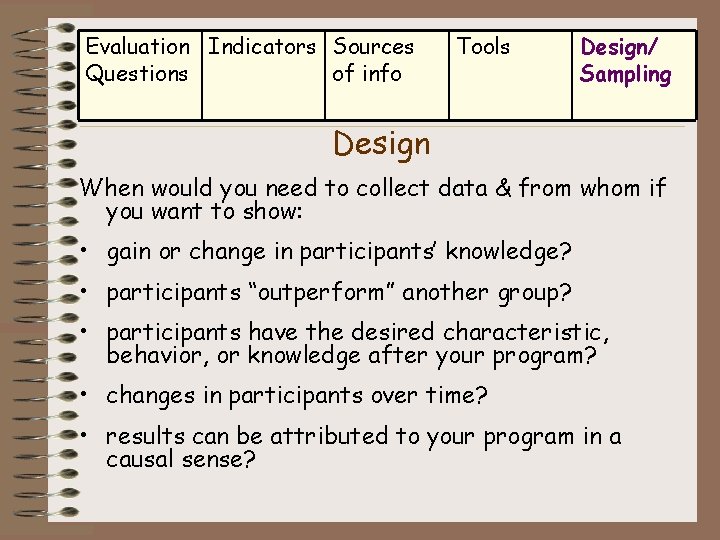 Evaluation Indicators Sources Questions of info Tools Design/ Sampling Design When would you need