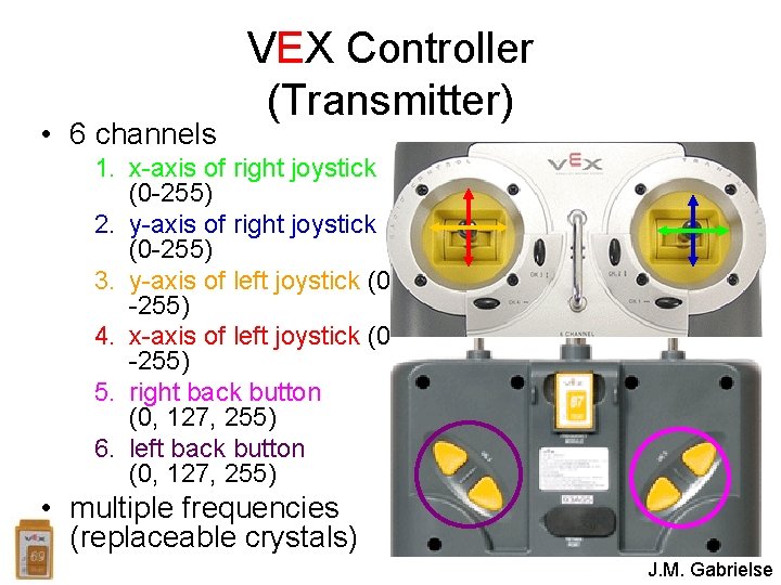  • 6 channels VEX Controller (Transmitter) 1. x-axis of right joystick (0 -255)