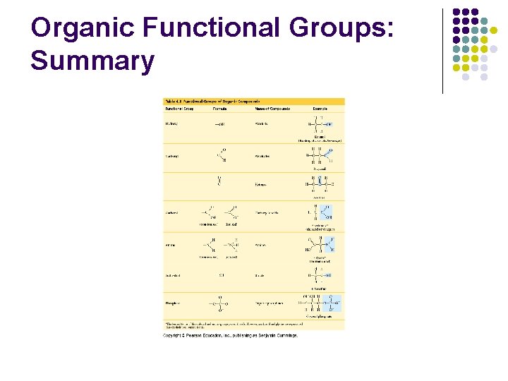 Organic Functional Groups: Summary 