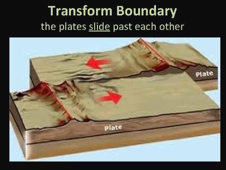 Transform Boundary the plates slide past each other 