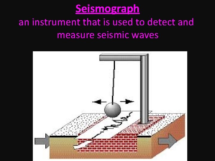 Seismograph an instrument that is used to detect and measure seismic waves 