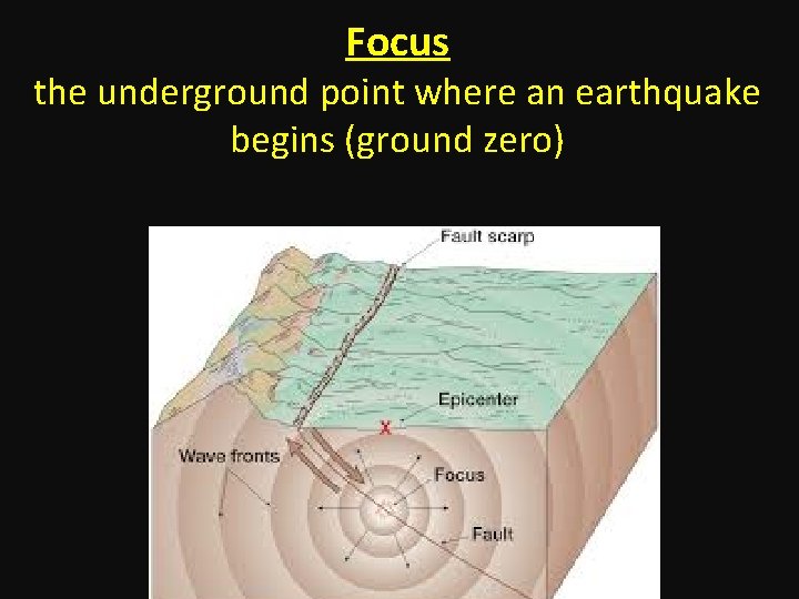 Focus the underground point where an earthquake begins (ground zero) 