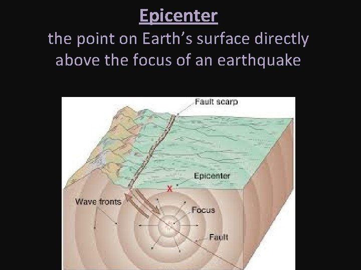 Epicenter the point on Earth’s surface directly above the focus of an earthquake 