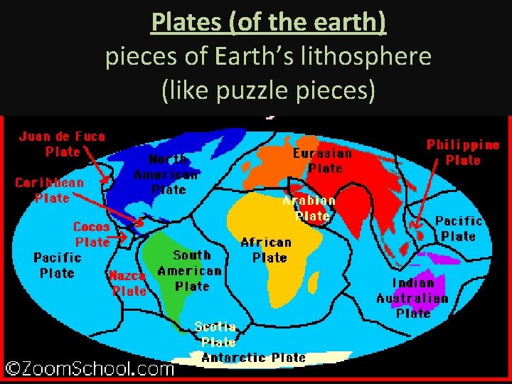Plates (of the earth) pieces of Earth’s lithosphere (like puzzle pieces) 