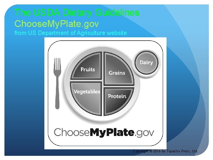 The USDA Dietary Guidelines Choose. My. Plate. gov from US Department of Agriculture website