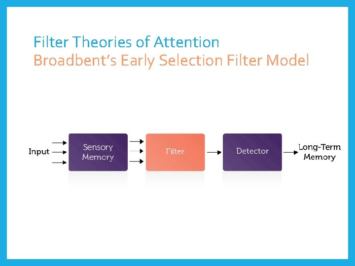 Filter Theories of Attention Broadbent’s Early Selection Filter Model 