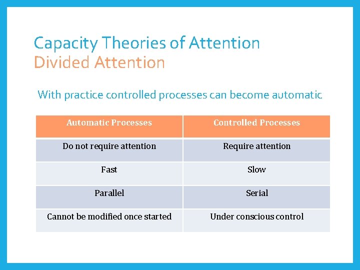 Capacity Theories of Attention Divided Attention With practice controlled processes can become automatic Automatic