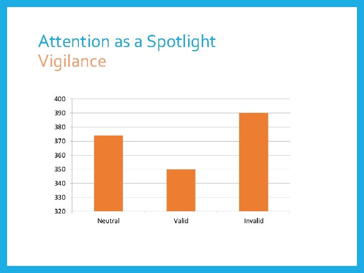Attention as a Spotlight Vigilance 