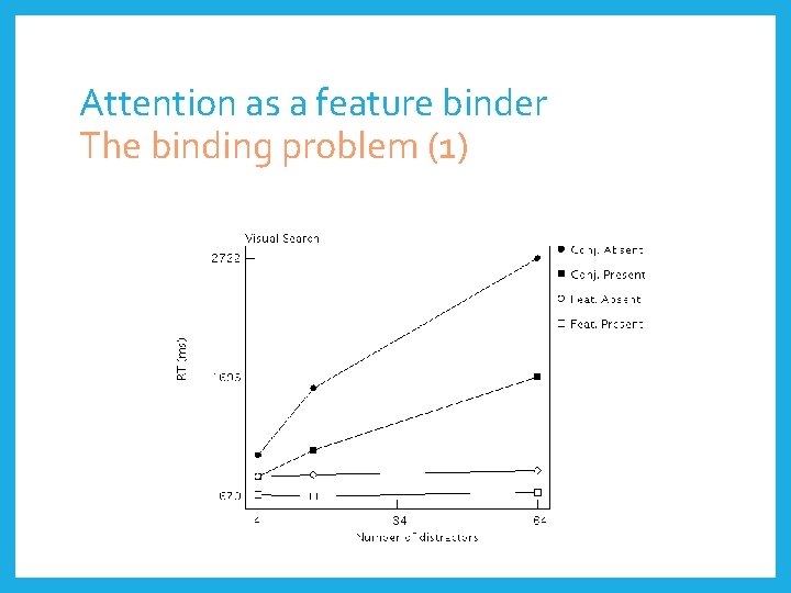 Attention as a feature binder The binding problem (1) 