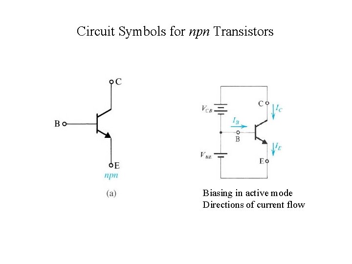 Circuit Symbols for npn Transistors Biasing in active mode Directions of current flow 