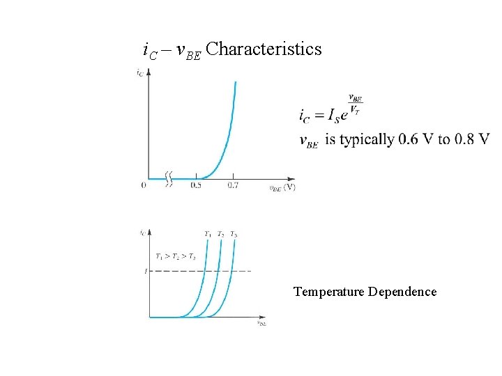 i. C – v. BE Characteristics Temperature Dependence 
