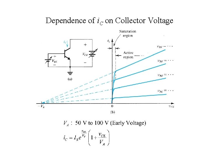 Dependence of i. C on Collector Voltage 