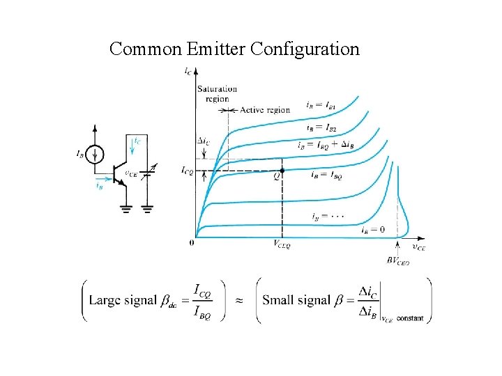 Common Emitter Configuration 