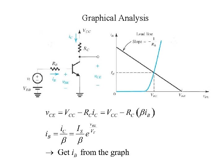 Graphical Analysis 