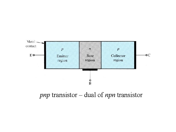 pnp transistor – dual of npn transistor 
