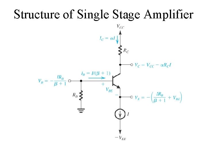 Structure of Single Stage Amplifier 