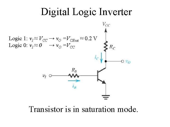 Digital Logic Inverter Logic 1: v. I ≈ VCC → v. O =VCEsat ≈