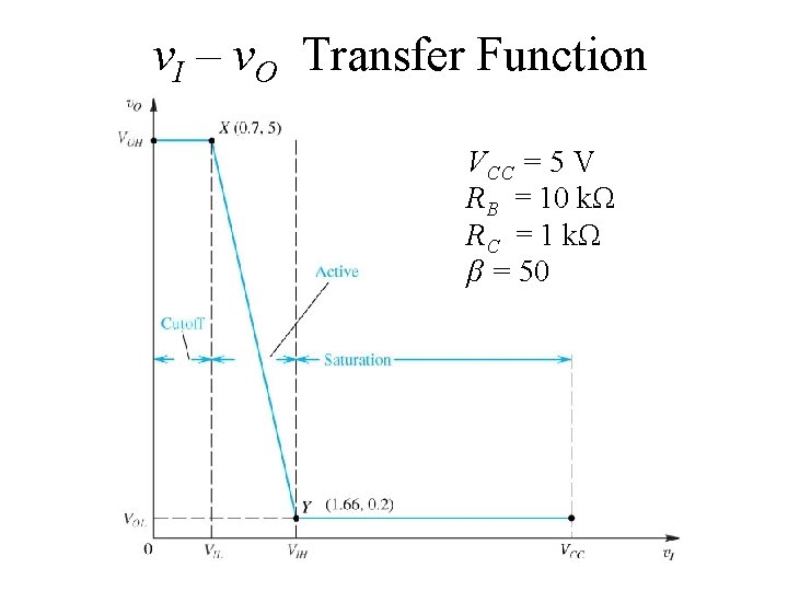 v. I – v. O Transfer Function VCC = 5 V RB = 10
