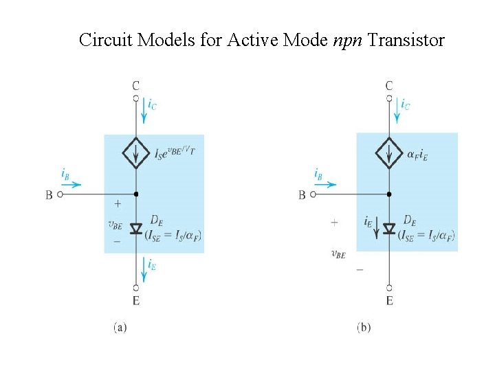 Circuit Models for Active Mode npn Transistor 