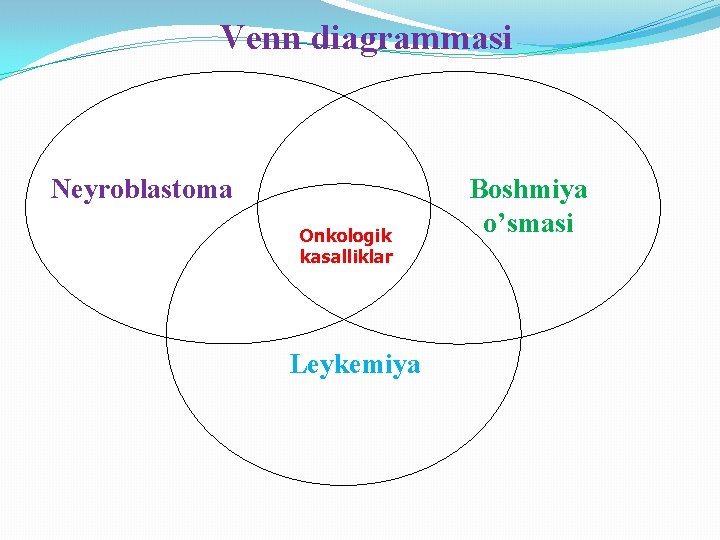 Venn diagrammasi Neyroblastoma Onkologik kasalliklar Leykemiya Boshmiya o’smasi 