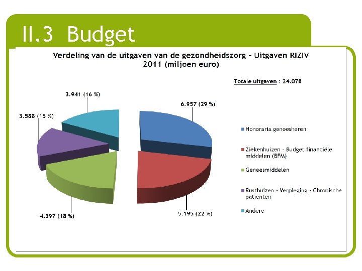 II. 3 Budget 