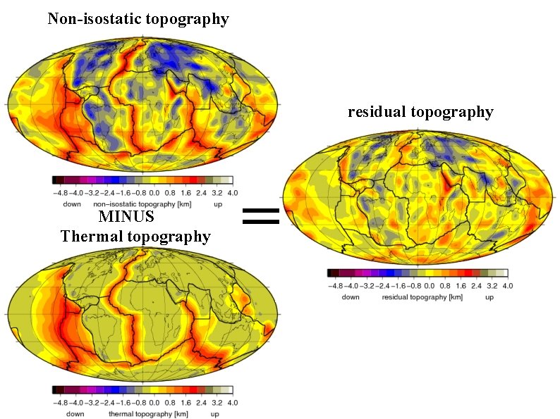 Non-isostatic topography residual topography MINUS Thermal topography = 