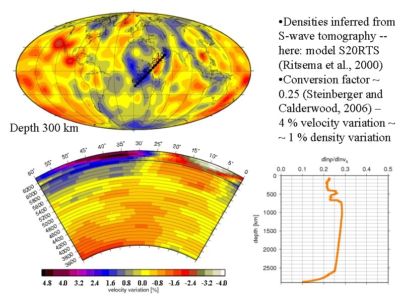  • Densities inferred from S-wave tomography -here: model S 20 RTS (Ritsema et