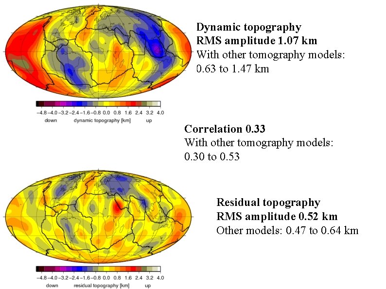 Dynamic topography RMS amplitude 1. 07 km With other tomography models: 0. 63 to