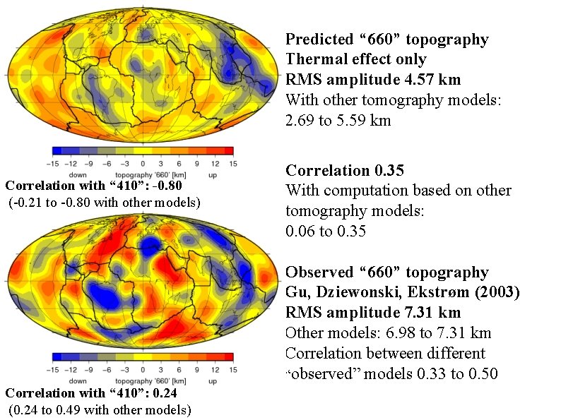 Predicted “ 660” topography Thermal effect only RMS amplitude 4. 57 km With other
