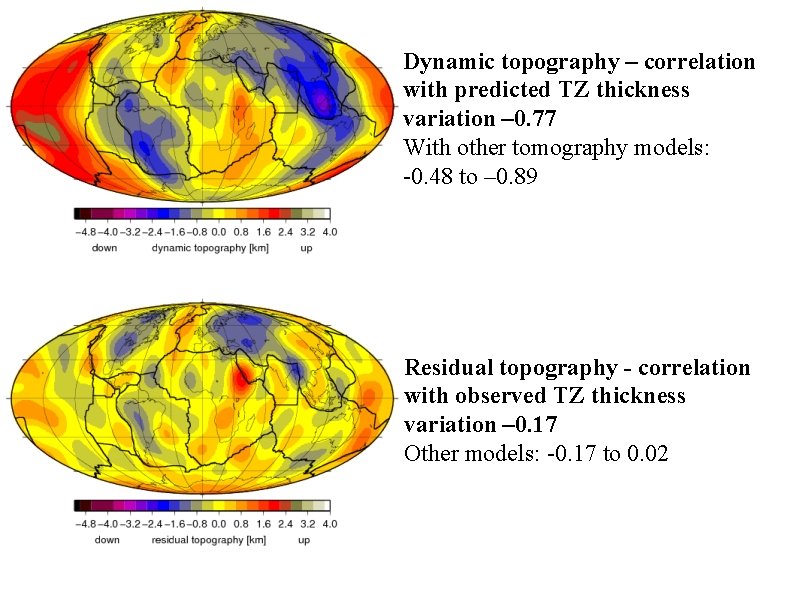 Dynamic topography – correlation with predicted TZ thickness variation – 0. 77 With other