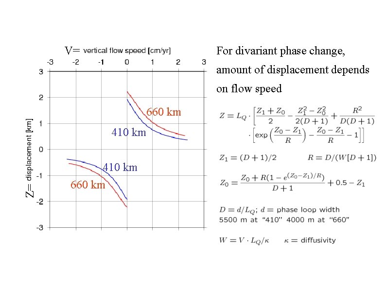 For divariant phase change, V= amount of displacement depends on flow speed 660 km