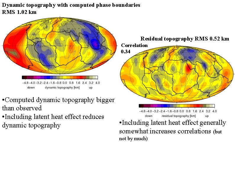 Dynamic topography with computed phase boundaries RMS 1. 02 km Residual topography RMS 0.