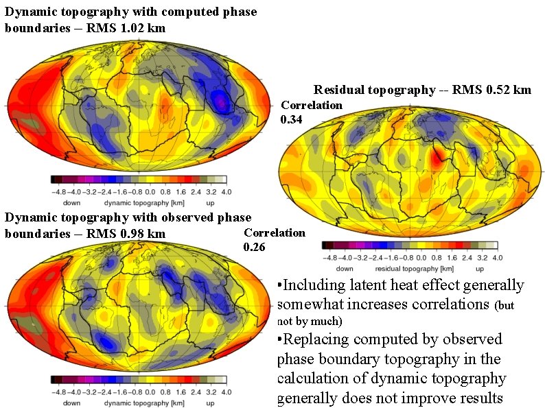 Dynamic topography with computed phase boundaries -- RMS 1. 02 km Residual topography --