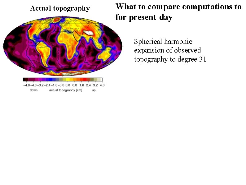 Actual topography What to compare computations to for present-day Spherical harmonic expansion of observed
