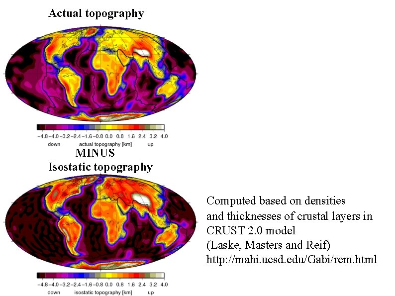 Actual topography MINUS Isostatic topography Computed based on densities and thicknesses of crustal layers