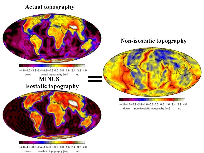 Actual topography Non-isostatic topography MINUS Isostatic topography = 