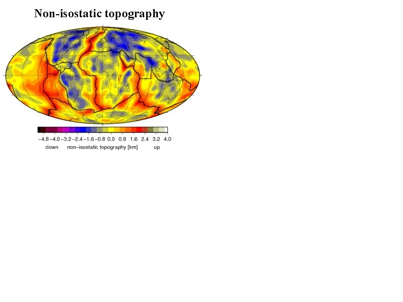 Non-isostatic topography 