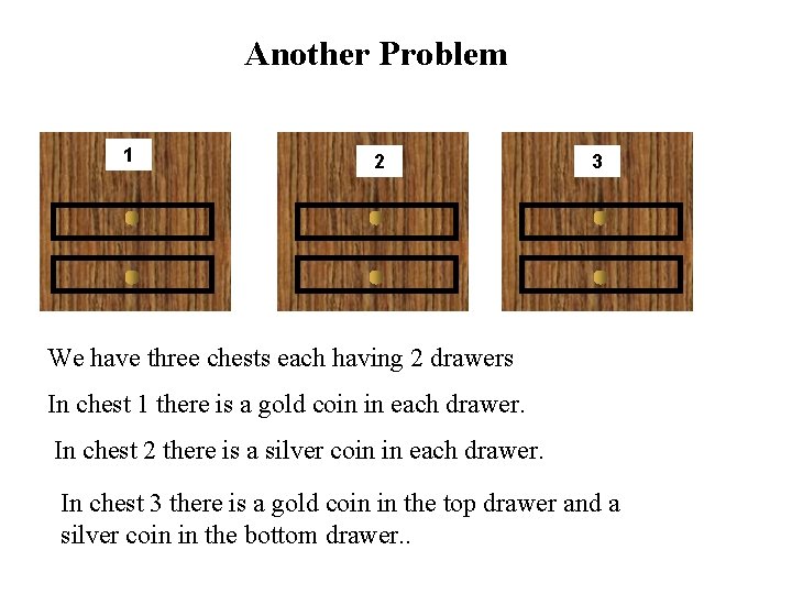 Another Problem 1 2 3 We have three chests each having 2 drawers In