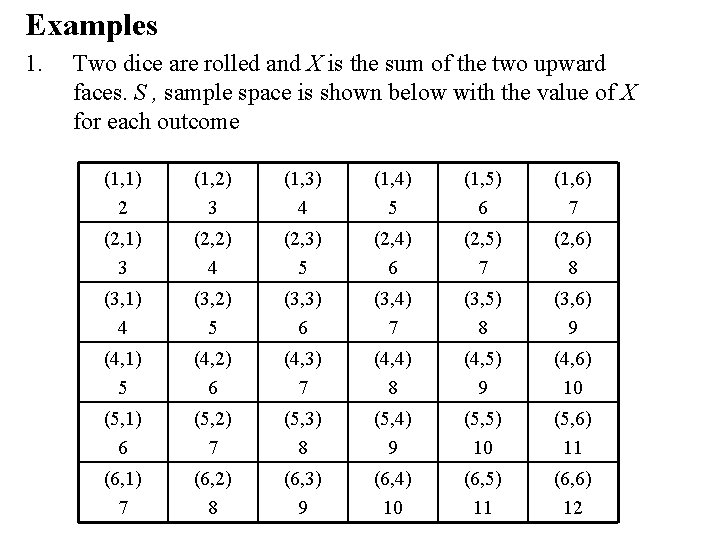 Examples 1. Two dice are rolled and X is the sum of the two