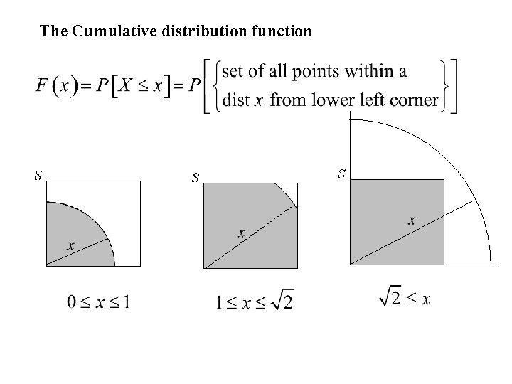 The Cumulative distribution function S 