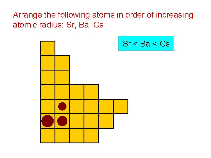 Arrange the following atoms in order of increasing atomic radius: Sr, Ba, Cs Sr