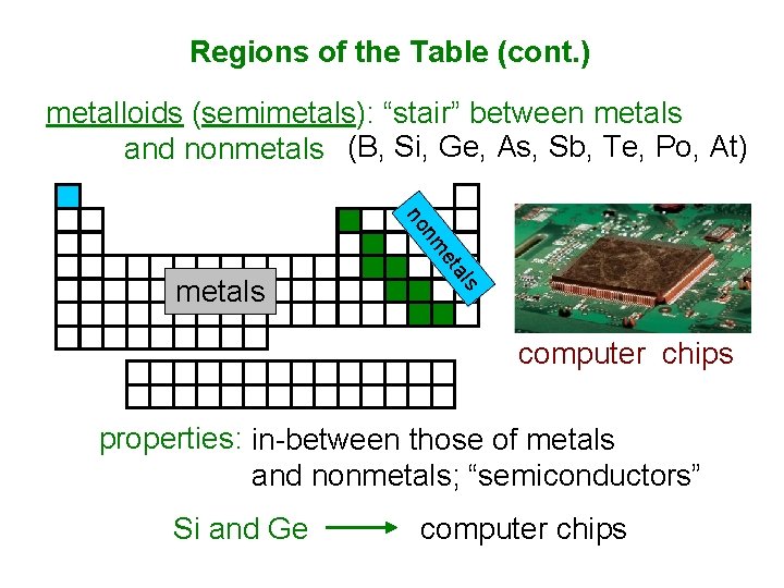 Regions of the Table (cont. ) metalloids (semimetals): “stair” between metals and nonmetals (B,