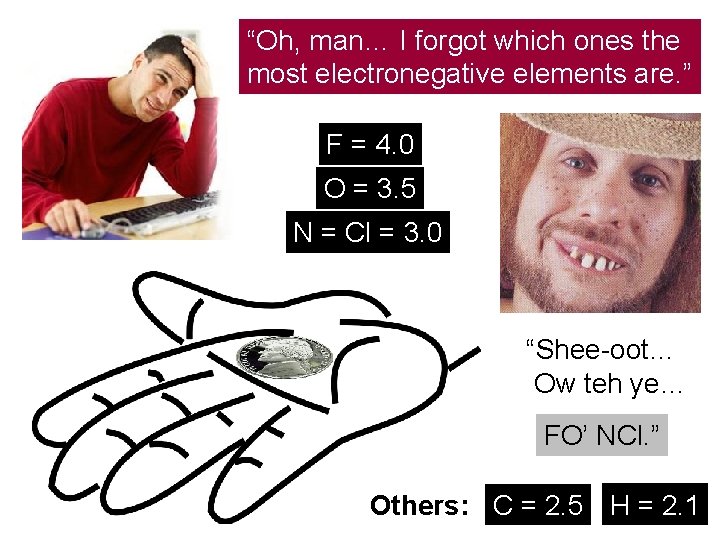 “Oh, man… I forgot which ones the most electronegative elements are. ” F =