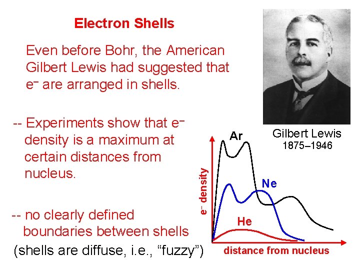 Electron Shells Even before Bohr, the American Gilbert Lewis had suggested that e– are