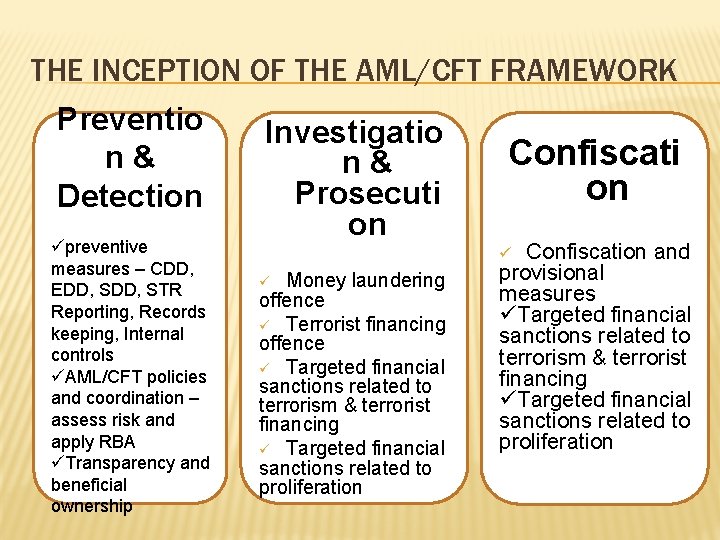 THE INCEPTION OF THE AML/CFT FRAMEWORK Preventio n& Detection üpreventive measures – CDD, EDD,