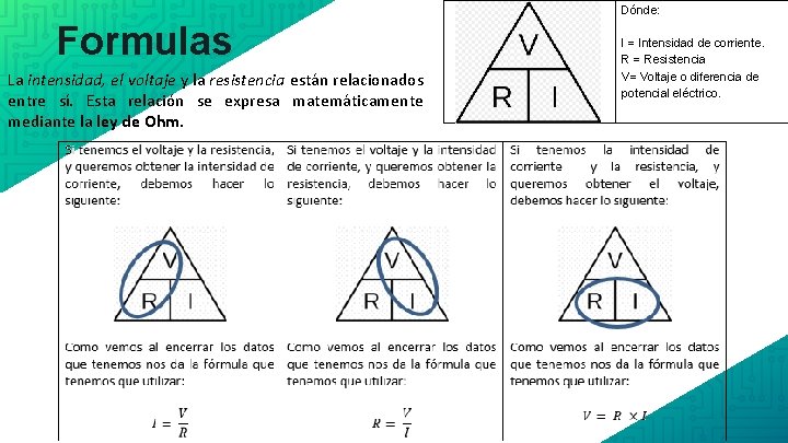 Dónde: Formulas La intensidad, el voltaje y la resistencia están relacionados entre sí. Esta