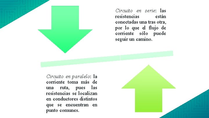 Circuito en serie: las resistencias están conectadas una tras otra, por lo que el