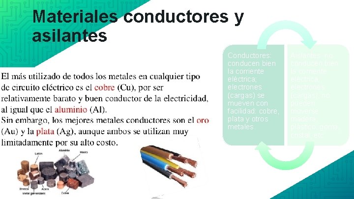 Materiales conductores y asilantes Conductores: conducen bien la corriente eléctrica; electrones (cargas) se mueven