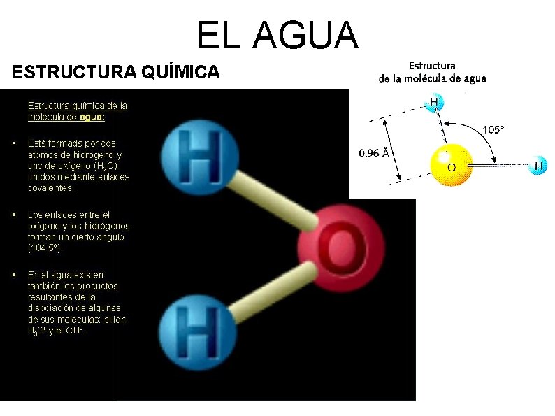 EL AGUA ESTRUCTURA QUÍMICA 