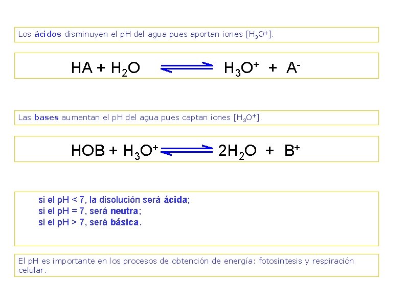 Los ácidos disminuyen el p. H del agua pues aportan iones [H 3 O+].